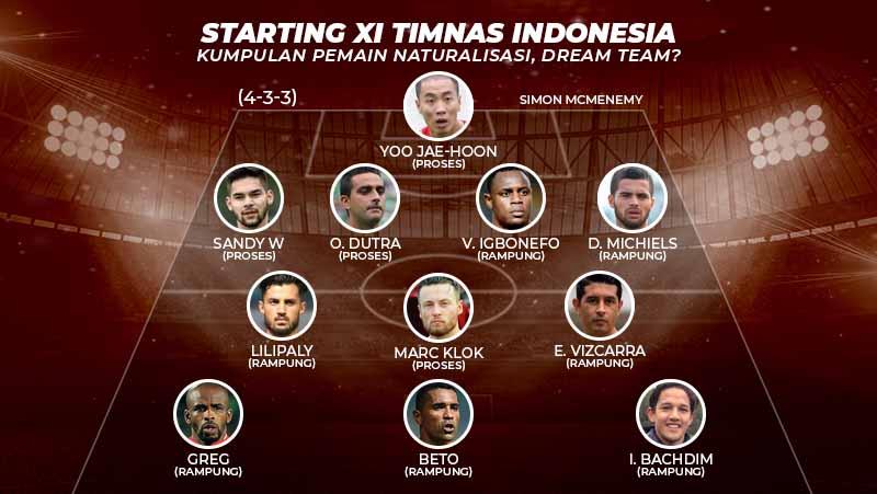 Starting XI Timnas Indonesia Jika Proses Naturalisasi, Dream Team. Grafis: Yanto/Football265.com Copyright: Grafis: Yanto/Football265.com