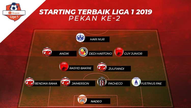 Starting terbaik Liga 1 2019 pekan ke-2. Copyright: Eli Suhaeli/INDOSPORT