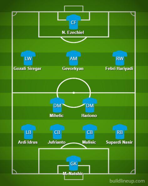 Line Up Persib Bandung 2020