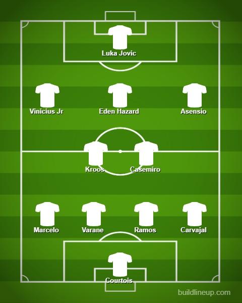 Prediksi Line-up Real Madrid bila Eden Hazard Datang Copyright: buildlineup.com