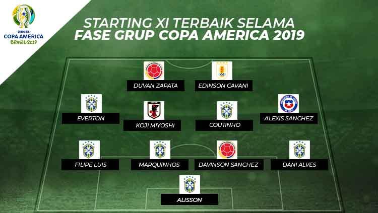 Starting xi terbaik selama fase grup Copa America 2019 Copyright: Eli Suhaeli/INDOSPORT