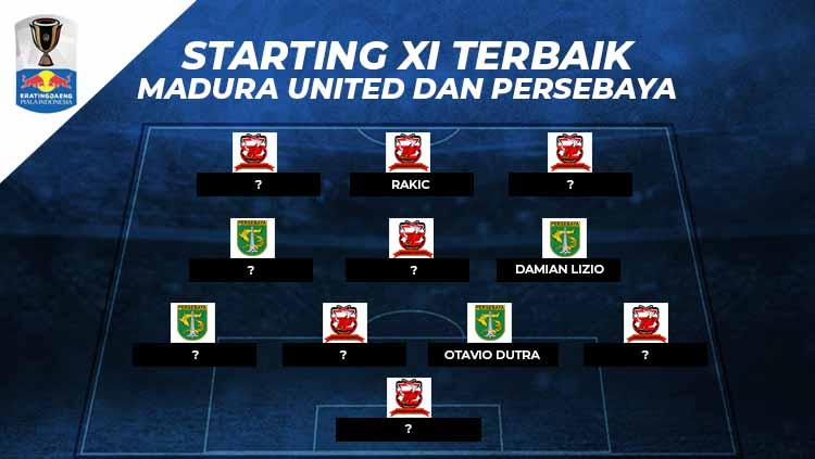 Starting X1 terbaik Madura United vs Persebaya Surabaya - INDOSPORT