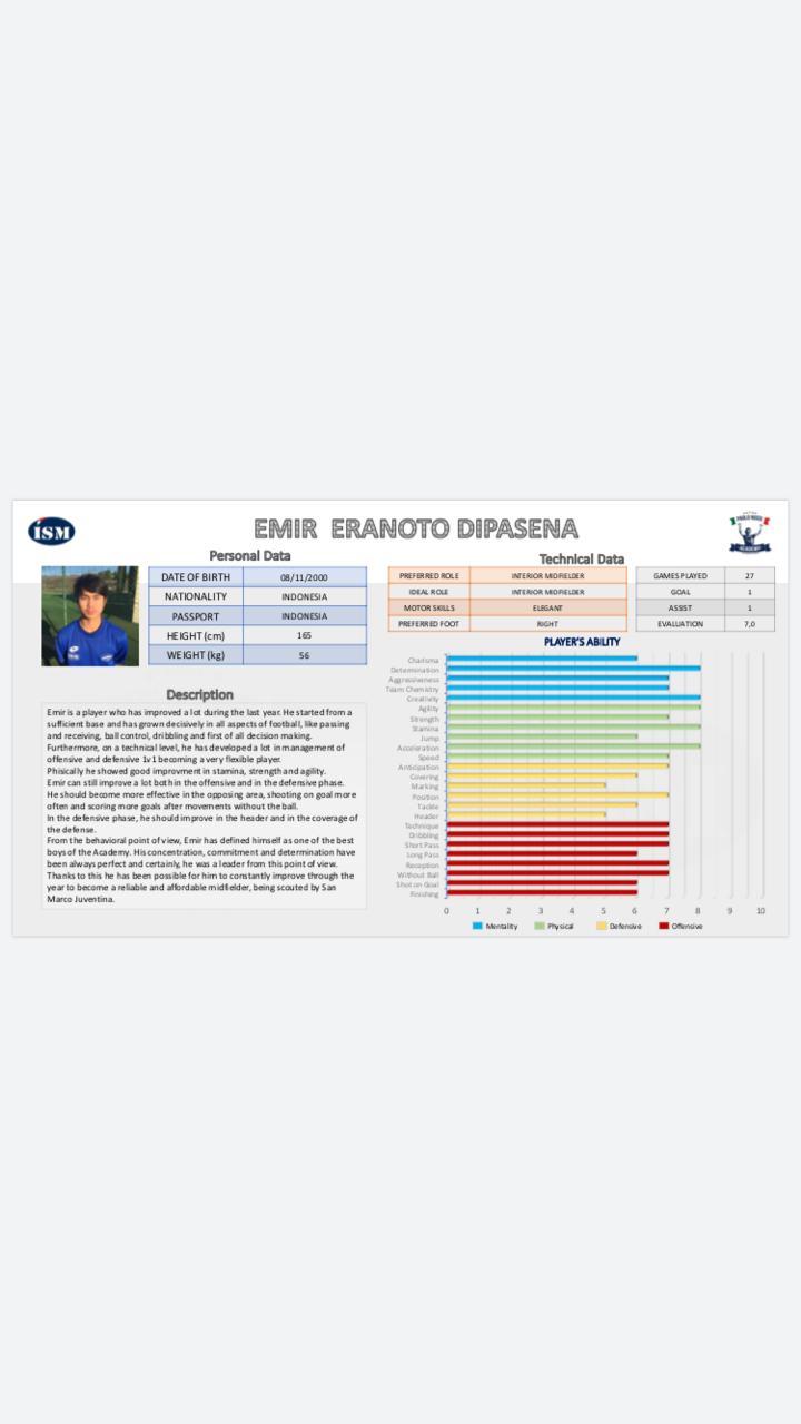 Emir Eranoto banyak dapat pujian dalam rapornya di Italia Copyright: Emir Eranoto-Indosport