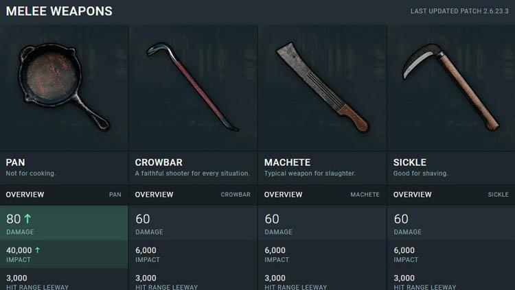 Melee Weapons di PUBG Mobile Copyright: GamePlay