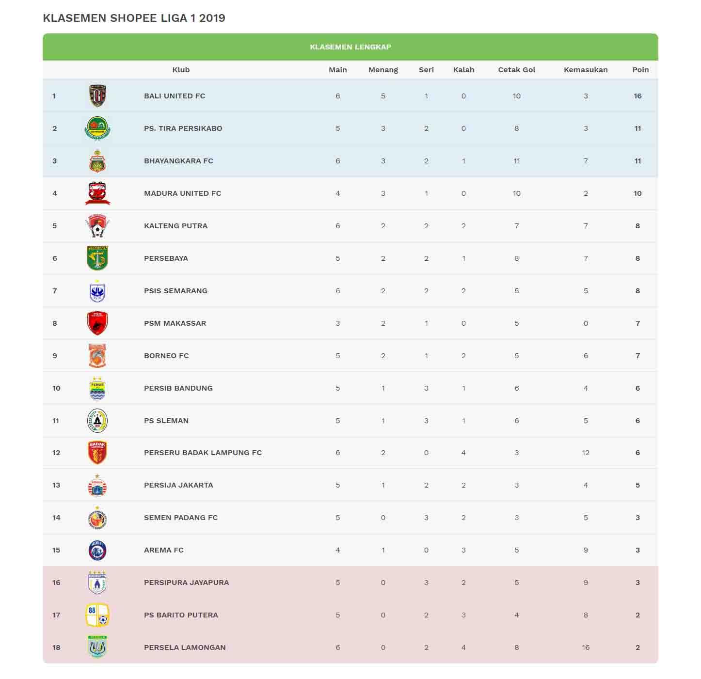 Shopee Klasemen Liga 1 2019 Terbaru Hari Ini - Get Images