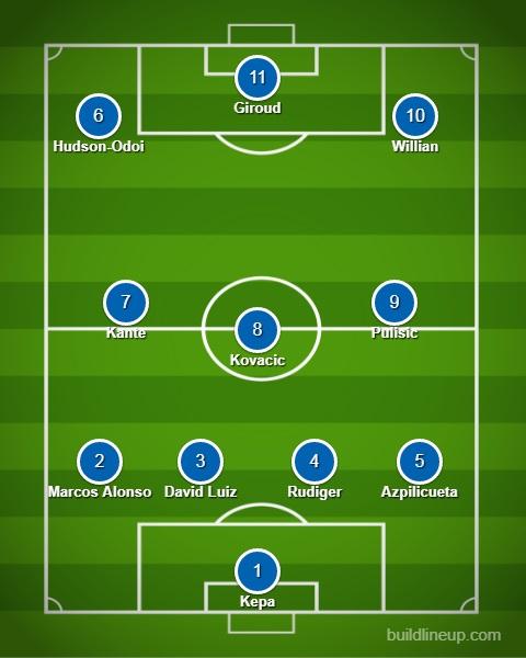 Perkiraain formasi Chelsea di bawah arahan Frank Lampard musim depan. Copyright: Buildlineup.