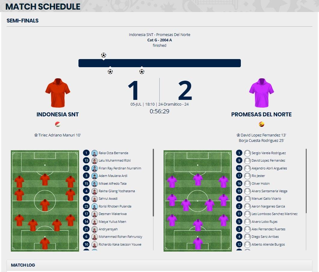 Hasil pertandingan Timnas Indonesia U-15 di ajang Iber Cup 2019 Copyright: estoril.ibercup.com