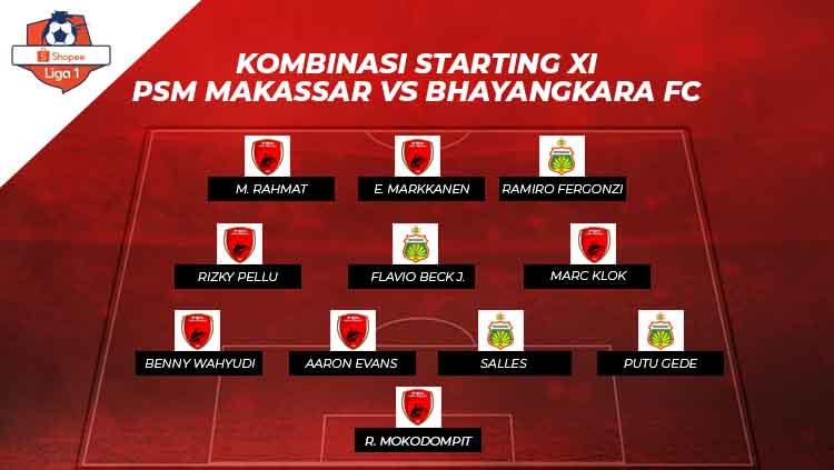Kombinasi Starting XI PSM Makassar vs Bhayangkara FC Copyright: Grafis: Eli Suhaeli/INDOSPORT