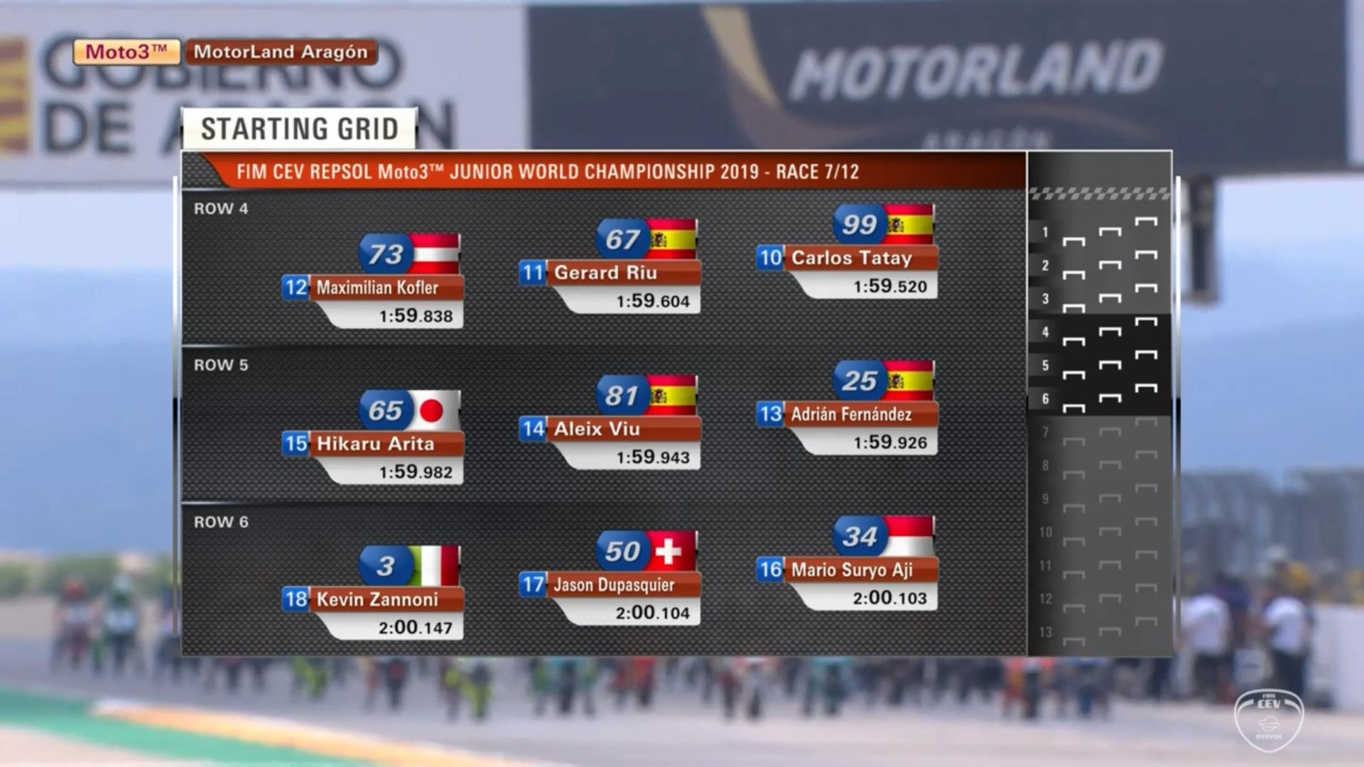 Start pembalap Indonesia, Mario Suryo Aji di Balapan Moto3 Spanyol Copyright: youtube.com