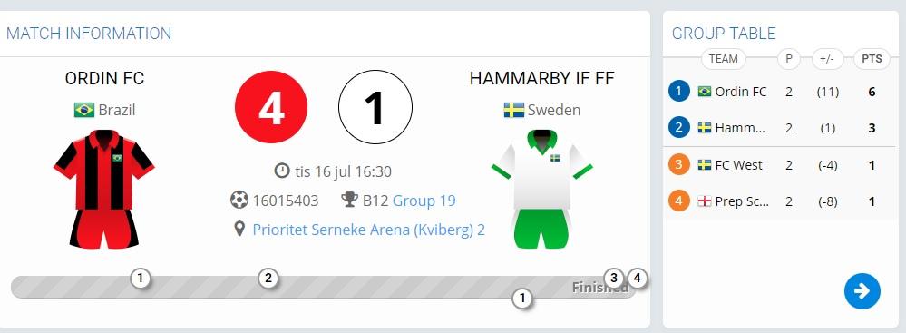 Hasil pertandingan Welber di Gothia Cup 2019 Copyright: gothiacup.se