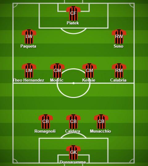 Formasi AC Milan jika Modric jadi datang Copyright: https://www.buildlineup.com/