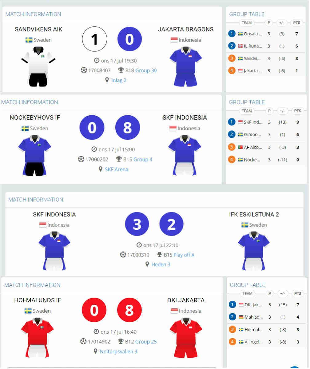 Hasil Pertandingan Gothia Cup 2019 Tim Indonesia Copyright: gothiacup.se