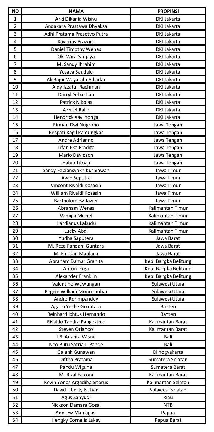 Daftar pemain yang dipanggil untuk seleksi timnas basket putra Indonesia Copyright: Main Basket.com