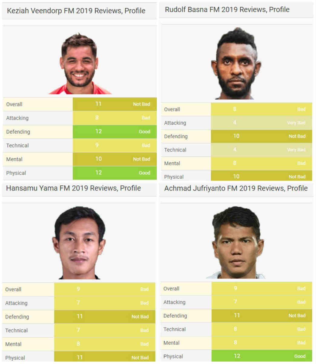 Perbandingan Atribut Keziah dan Bek Timnas Indonesia Copyright: fmdataba.com