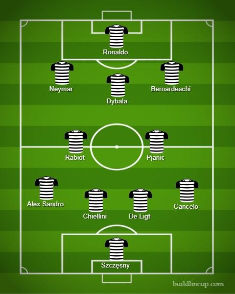 Formasi Juventus jika kedatangan Neymar dari PSG. (4-2-3-1) Copyright: buildlineup.com/INDOSPORT