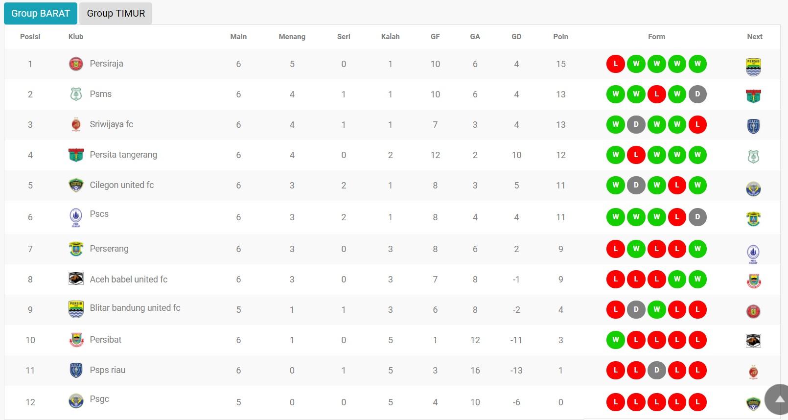 Klasemen sementara Liga 2 2019 pekan ke-6 wilayah barat. Copyright: liga-indonesia.id