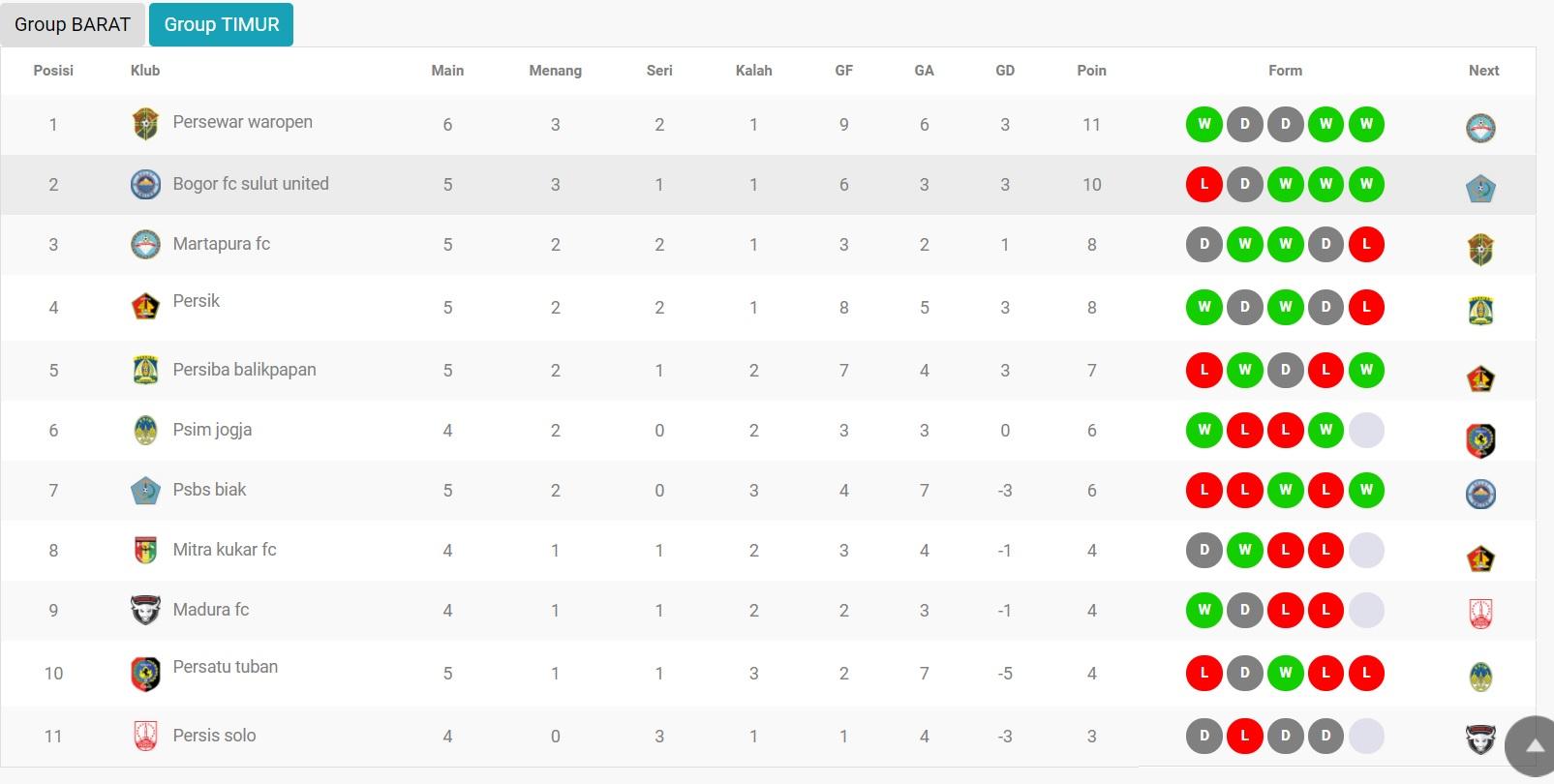 Klasemen sementara Liga 2 2019 pekan ke-6 wilayah timur. Copyright: liga-indonesia.id