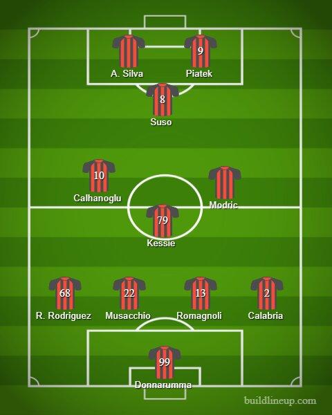 Starting XI Terbaik AC Milan Andai Datangkan Luka Modric Copyright: https://www.buildlineup.com/