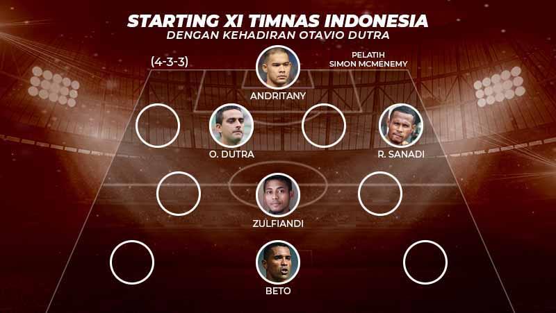 Starting XI Timnas Indonesia dengan kehadiran Otavio Dutra.