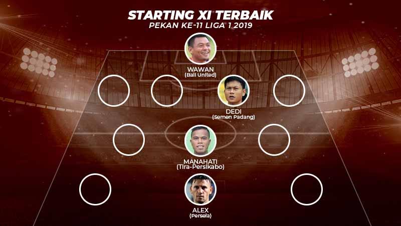 Indosport - Starting XI Terbaik Pekan ke-11 Liga 1 2019