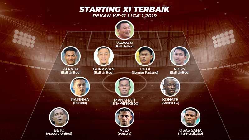 Starting XI Terbaik Pekan ke-11 Liga 1 2019 Copyright: Grafis: Yanto/Indosport.com