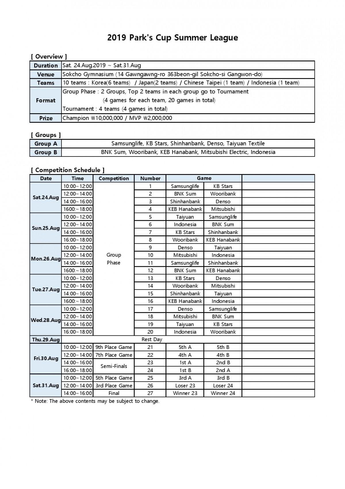 Jadwal Timnas Putri Indonesia di 2019 Parks Cup Summer League Copyright: Main Basket.com