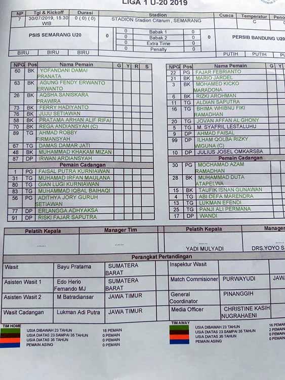 Daftar pemain Liga 1 U-20 2019 Copyright: Alvin Syaptia Pratama/INDOSPORT