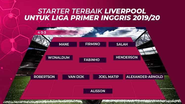 Starting terbaik Liverpool Liga Primer Inggris. Copyright: Grafis: Eli Suhaeli/INDOSPORT