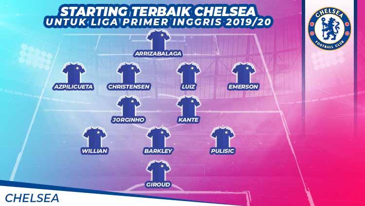 Starting Terbaik Chelsea Liga Primer Inggris 2019/20. Foto: Grafis: Yanto/Football265.com Copyright: Grafis: Yanto/Football265.com
