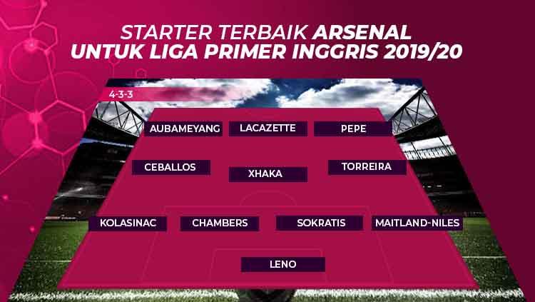 Starting terbaik Arsenal Liga Primer Inggris 2019/20. Copyright: Grafis: Eli Suhaeli/INDOSPORT