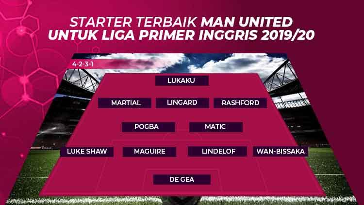 Starting terbaik Machester United Liga Primer Inggris. Copyright: INDOSPORT
