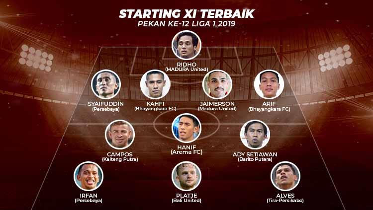Starting XI Terbaik Pekan ke-12 Copyright: Grafis: Yanto/Indosport.com