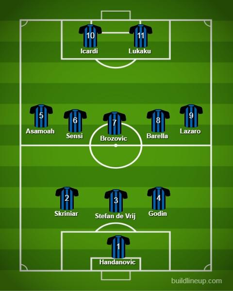 Banyak Bintang, Inter Milan Bisa Buat 2 Tim Dengan Lini Depan Mematikan ...