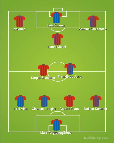 Starting XI mengerikan andai Neymar CLBK dengan Barcelona Copyright: https://www.buildlineup.com/