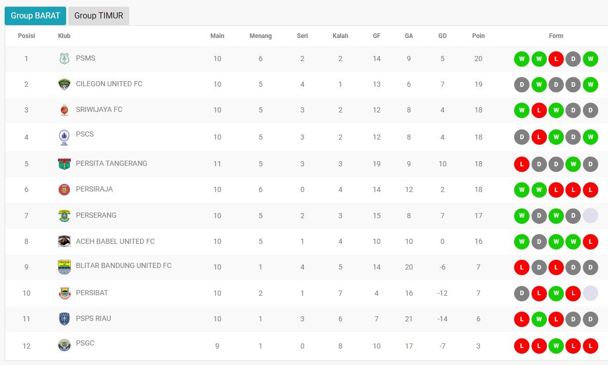 Berikut Klasemen Sementara Liga 2 2019 Wilayah Barat, per Selasa (13/08/19). Copyright: liga-indonesia.id