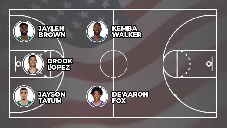 Perkiraan Starting 5 Timnas Basket Amerika Serikat di FIBA World Cup 2019.