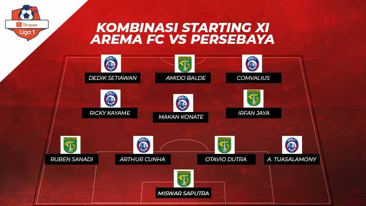 Kombinasi Starting XI Arema FC vs Persebaya Surabaya. Copyright: INDOSPORT