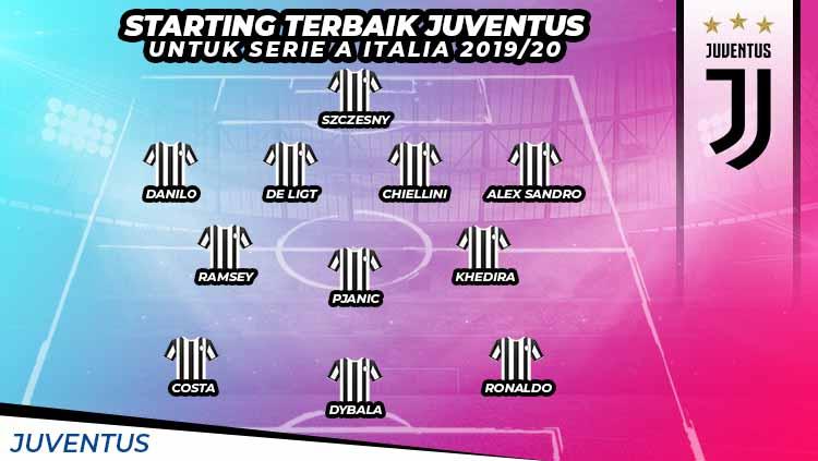 Starting Terbaik Juventus Serie A Italia 2019-20. Copyright: Grafis: Yanto/Football265.com