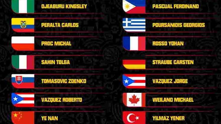 Daftar Nama Wasit FIBA World Cup 2019 Copyright: FIBA