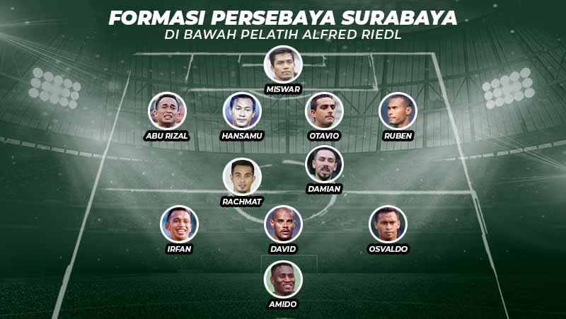 Formasi Persebaya Surabaya di bawah Pelatih Alfred Riedl. Copyright: Grafis: Yanto/Indosport.com