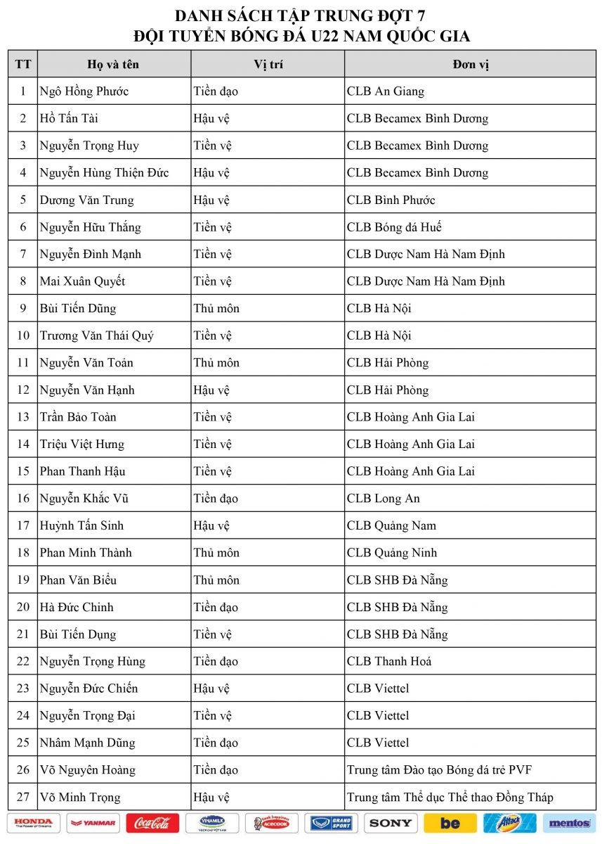 Daftar 27 pemain Timnas Vietnam U-22 yang akan melawan Cina U-22. Copyright: Dok. VFF