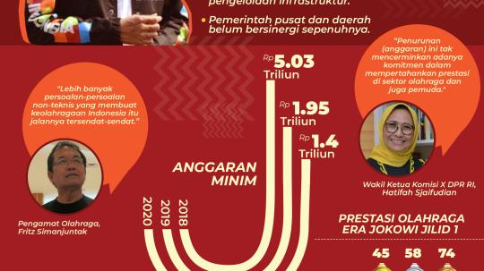 Rapor Jokowi di Balik Olahraga Indonesia. Copyright: Grafis: Eli Suhaeli/INDOSPORT
