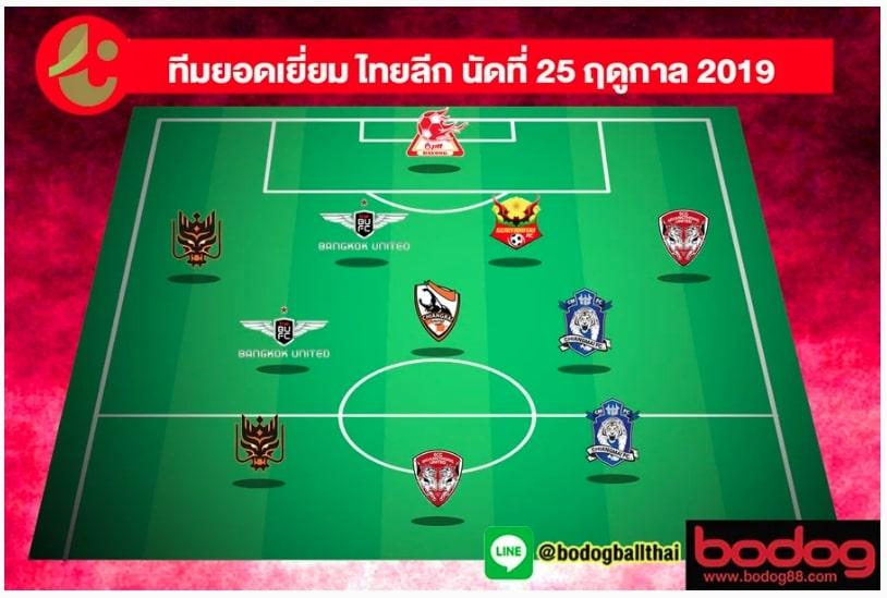 Rudolof Yanto Basna masuk tim terbaik laga ke-25 Liga Primer Thailand. Copyright: https://www.smmsport.com