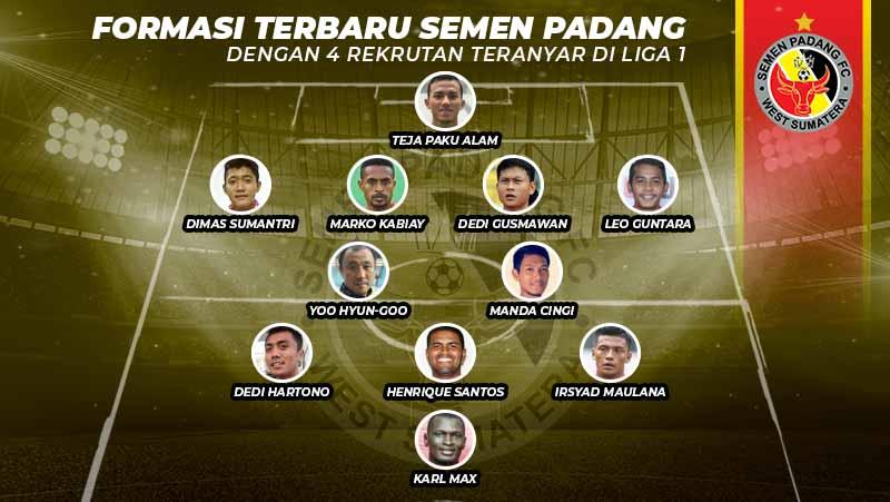 Formasi terbaru Semen Padang dengan 4 rekrutan teranyar di Liga 1. Copyright: Grafis: Yanto/Indosport.com