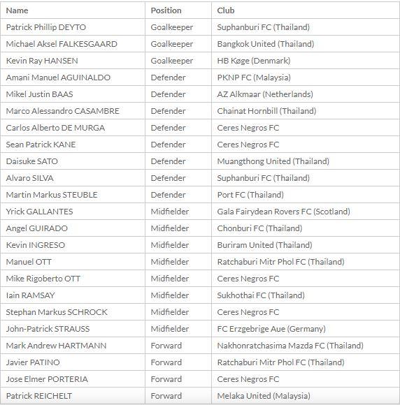 Daftar 23 pemain Timnas Filipina di Kualifikasi Piala Dunia 2022. Copyright: http://pff.org.ph