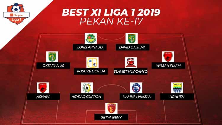 Starting XI Terbaik Liga 1 2019 Pekan Ke-17: Ada 2 Pemain 'Debutan ...