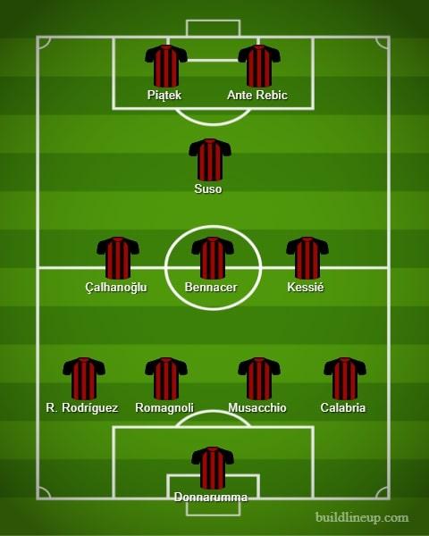 Starting XI Menakutkan AC Milan Usai Kedatangan Ante Rebic Copyright: https://www.buildlineup.com/