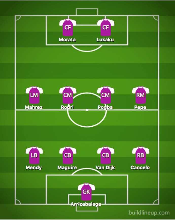 Starting XI Premier League. Copyright: givemesport.com