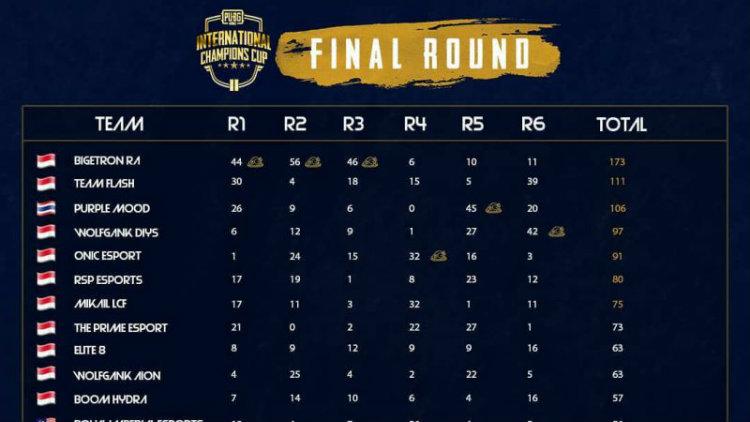 Klasmen turnamen PUBG Mobile ICC 2019