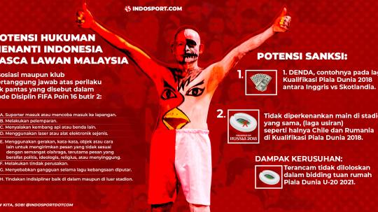 Infografis Timnas Indonesia vs Malaysia soal kerusuhan suporter. Copyright: Grafis: Eli Suhaeli/INDOSPORT